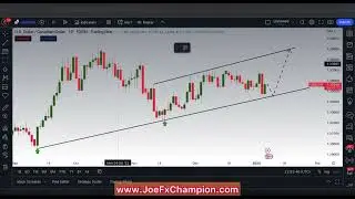 USCAD Technical Analysis and Education