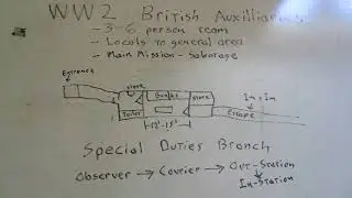 Militia Unit Organization- British Auxilliary Patrols, How To Resist