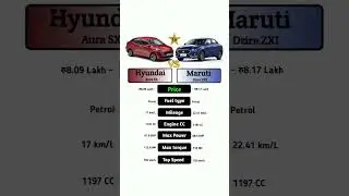 Hyundai Aura SX Vs Maruti Dzire ZXI #technnu
