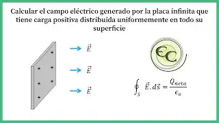 40. Ley de Gauss-Campo eléctrico creado por una placa infinita