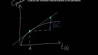 Calcul de vitesse instantanée de formation d'un produit