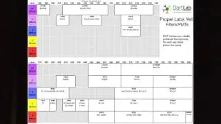 Characterization of the Yeti Flow Cytometer for Use in an Immune Monitoring Laboratory