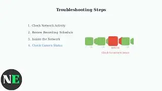 Swann DVR Blinking Green &ndash; Meaning, Causes & How To Resolve It