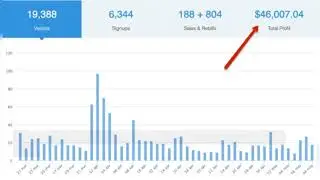 Simple Wifi Profits Review | Chris's Course Is it a Scam?