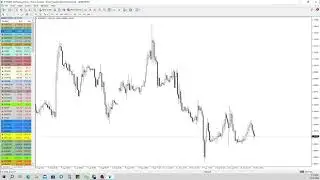 Forex Signals Explained by ElitesFX： Top Tips to Decode Market Movements  #000