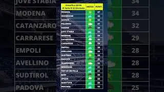 @legacalcioserieb Classifica #meteo 22^ giornata stagione 2025-2026