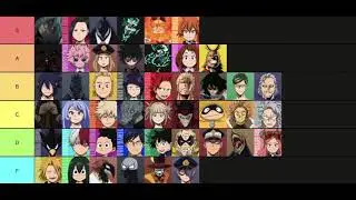 my hero once justice 2 tierlist
