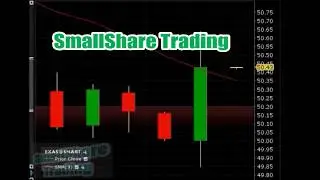 Trading the stock market open,,,, $BBY $IONS $CPB