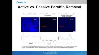 NGS Quality Sample Preparation with Covaris Adaptive Focused Acoustics (AFA)