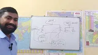 Political science class 03