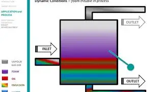 FOAM OPTIMIZATION INTERFACE CONTROL DETECTOR SENSEVOLUTION BAGGI - CONTROLLO SCHIUMA SEPARATORI