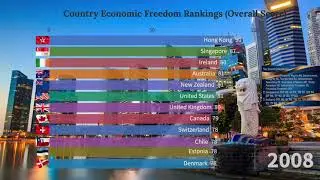 Economic Freedom Country Ranking (1995-2021)