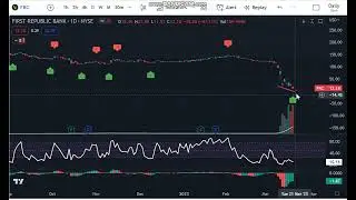 3/20/23 Stock Pick: FRC