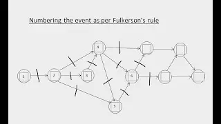 Numbering the events by Fulkerson's rule | PERT & CPM