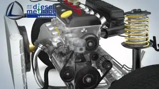 LANDI RENZO DDF Diesel Dual Fuel v6