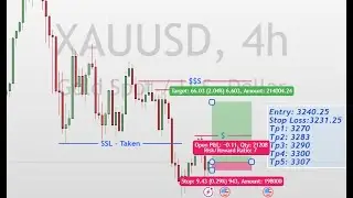 GOLD WEEKLY ANALYSIS & SETUP MAY 5 2025: Crack the Prop Firm Challenge with This 1:7 RR Trade