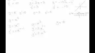 Short Methods of Differentiation - Part 2