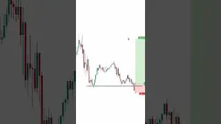 An&aacute;lise na Pr&aacute;tica      #27 #priceaction #daytrade #trader #bolsadevalores