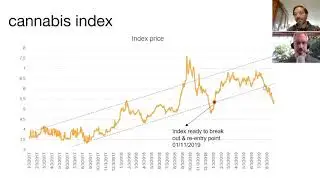 AI-based Cannabis Stock Index with predictive analytics