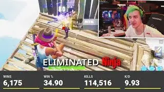 Exposing Players Stats In Trios Cup (week 1)