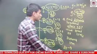 FORCE AND  VELOCITY BY RAHUL MULJE SIR