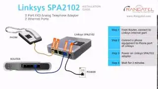 Linksys SPA2102 Installation Process - 2 Port FXS Analog Telephone Adapter, 2 Ethernet Ports