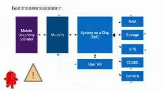 Replicant: software freedom on mobile devices