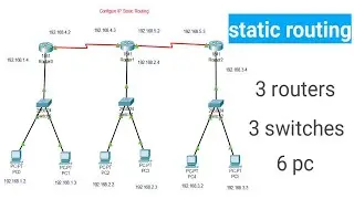 Configure IP static routing in Hindi | Static Routing using 3 routers, 3 Switches, 6 Pc