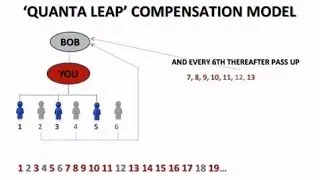 Quanta short review&compensation plan