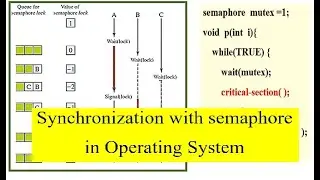 synchronization with semaphore in Operating System (kurdish)