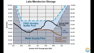 2. Living with Atmospheric Rivers - What Do They Mean for California