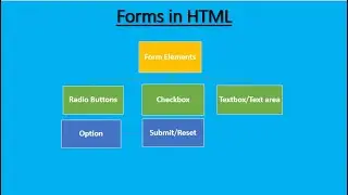 Creating Forms in HTML | Forms in HTML| How to create forms in HTML