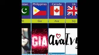 Shortest Name From Different Countries