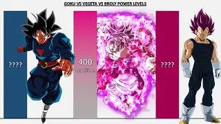 Goku VS Vegeta VS Broly POWER LEVELS 2026 🔥🔥🔥 - DB/DBZ/DBS/SDBH