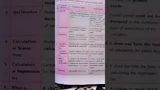 Authorized capital & issued capital
