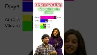Bigg boss Tamil season 9 voting result today finale voting bigg boss season 9 tamil