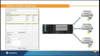 Profile Operations: The RADIUS Profile