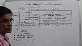 Passive Voice of Present Indefinite Tense