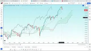 Stock Market Analysis - Nifty Jr, Mid Select, Commodities, Energy, Infrastructure, IT & Pharma