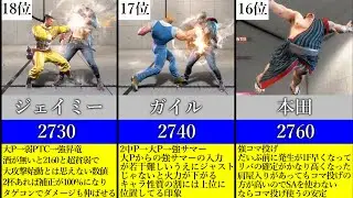 【スト6】Dリバ確反コンボの高さランキング　#streetfighter6 #スト6
