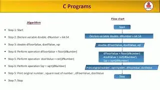 C programs | Algorithm | Flowcharts |c program lab exam c programming practical