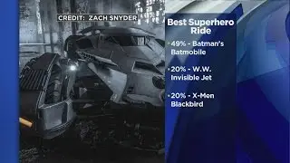 Happy National Superhero Day!
