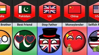 🇱🇰 Sri Lanka's Relationship From Different Countries