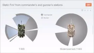 Modernized T90S Presentation (T90MS MBT)