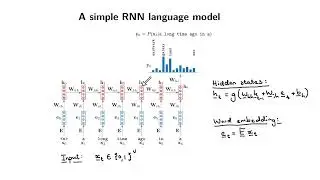 From feedforward to recurrent neural networks (NLP817 9.1)