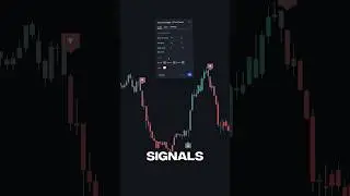 FREE Buy/Sell Trading Indicator on TradingView