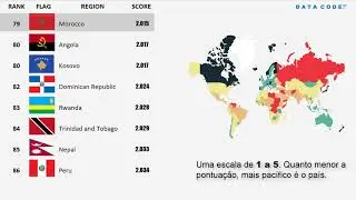 Full List of the World's Most PEACEFUL and SAFE COUNTRIES 2021 | Global Peace Index 2021