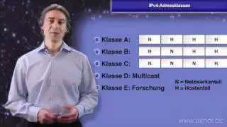 IP Adressklassen