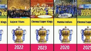 IPL Winners List 2008 to 2025 | All IPL Champions Year Wise 🏆