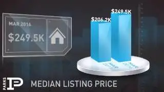 White House,TN, Real Estate Market Update from Bob Parks Realty,April, 2016